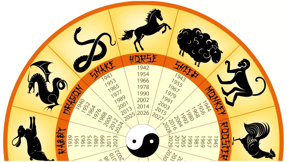 Zodiac chinezesc pentru joi, 2 februarie 2023. Clipe grele pentru Șarpe
